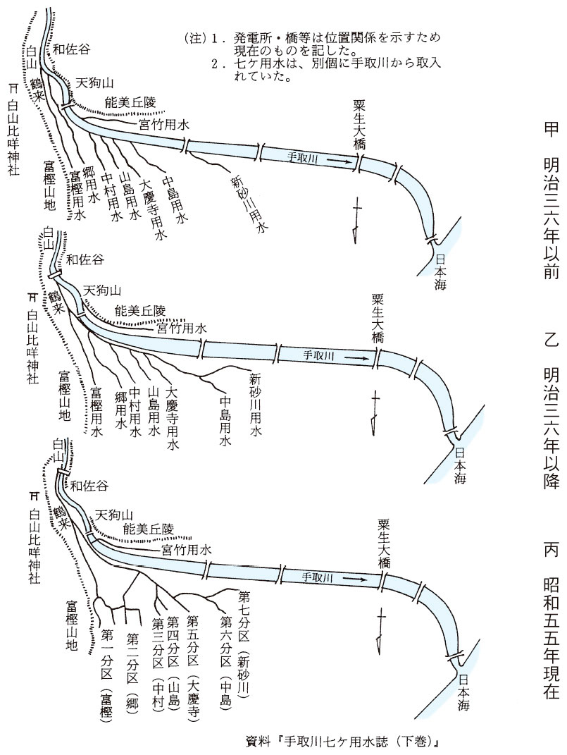 七ヶ用水・宮竹用水取入口の変遷